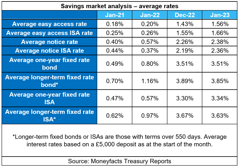 Who Has The Highest Interest Rates For Savings Accounts App Bangnovan